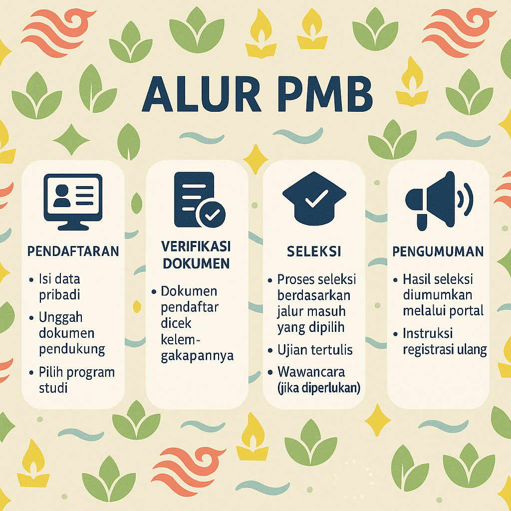 alur